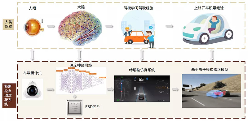 解析自动驾驶技术：引领交通变革的关键力量