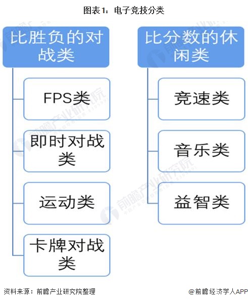 电子竞技产业蓬勃发展：从幕后到台前的变革之路