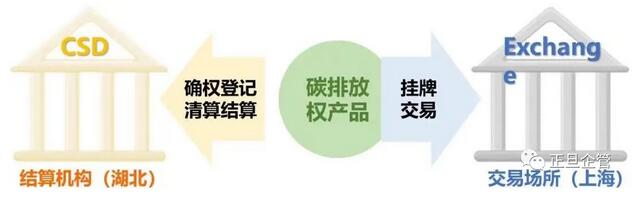 解读碳交易机制：推动绿色发展的关键步骤