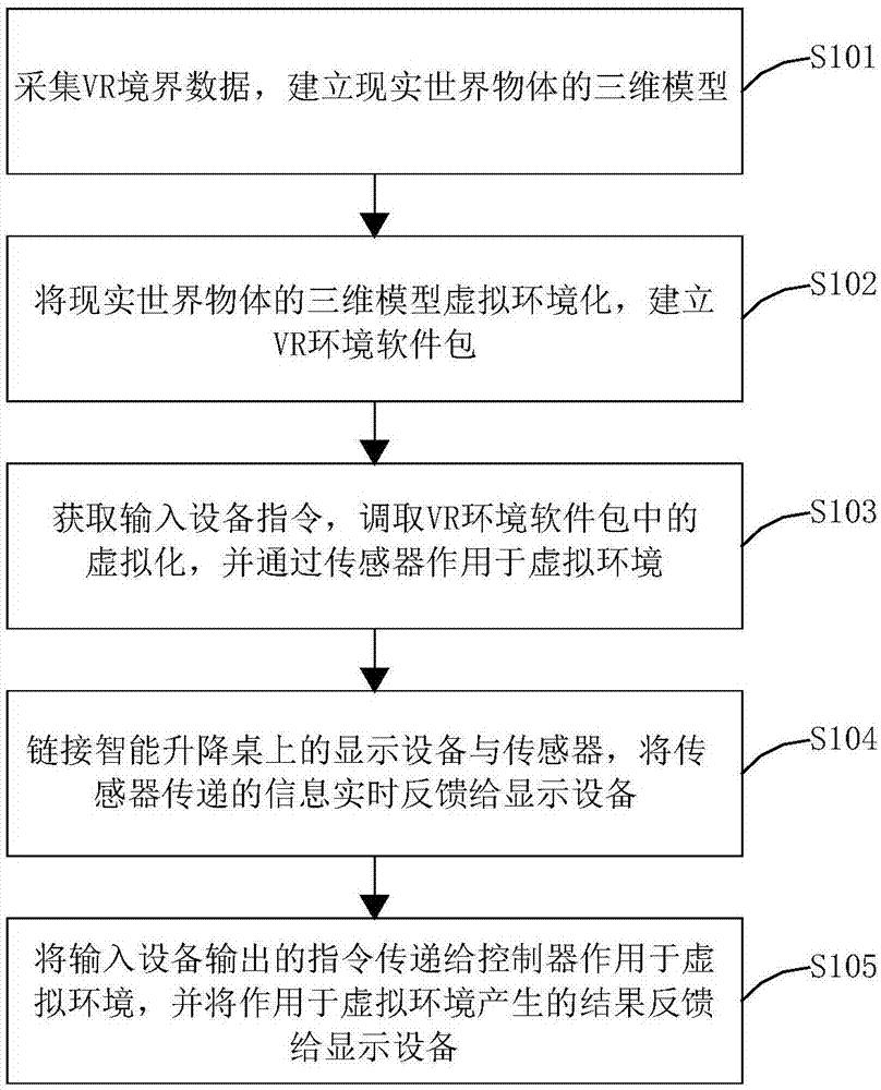 构建虚拟与现实交融空间：解读元宇宙平台的无限可能