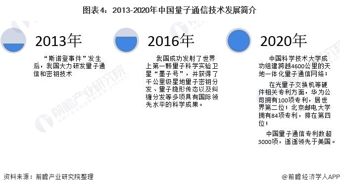 量子通信发展驶入快车道：技术创新与应用前景无限