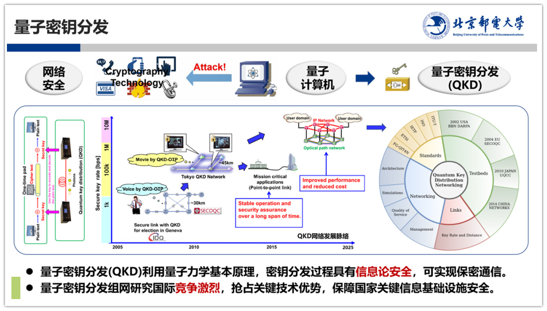 探索量子通信新时代：