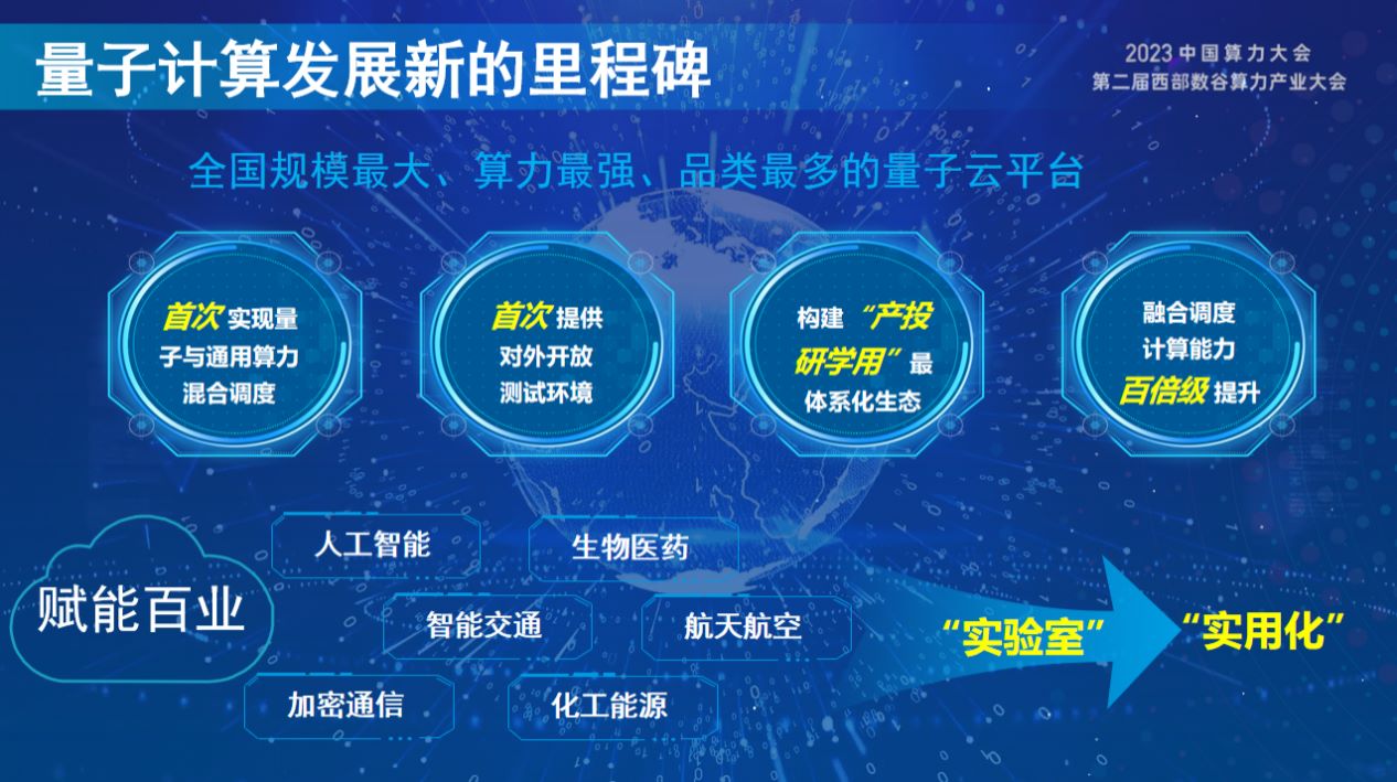 量子计算前景广阔：变革性技术的未来之路