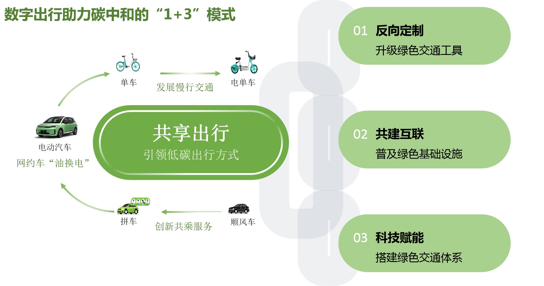 引领出行革命：自动驾驶技术的发展前景及变革力量