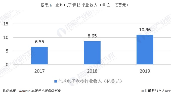 电子竞技行业的蓬勃发展：现状、挑战与未来展望