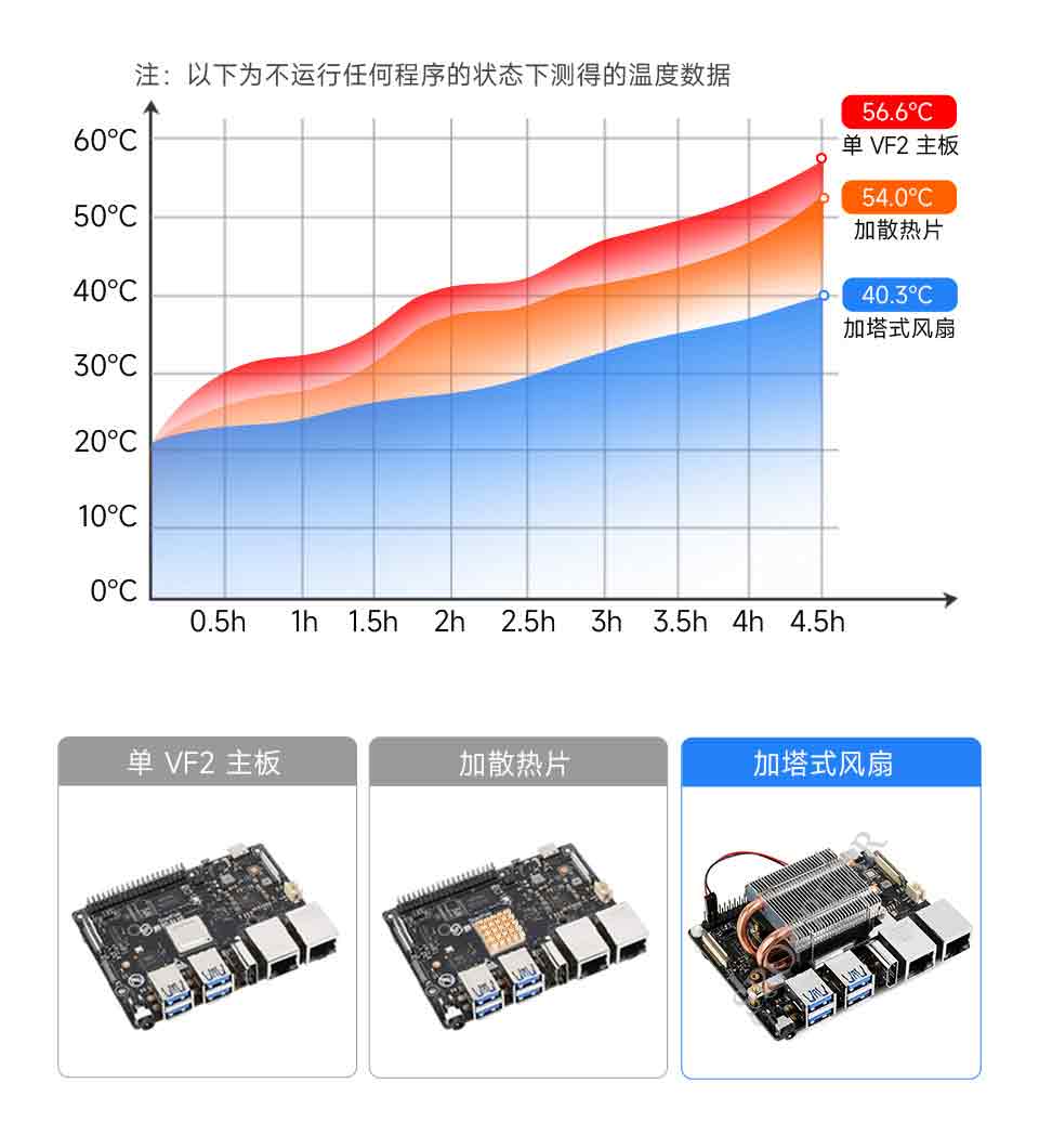 50%散热面积增幅，红魔9S Pro引领新一代游戏手机散热新标准 (55mm散热)