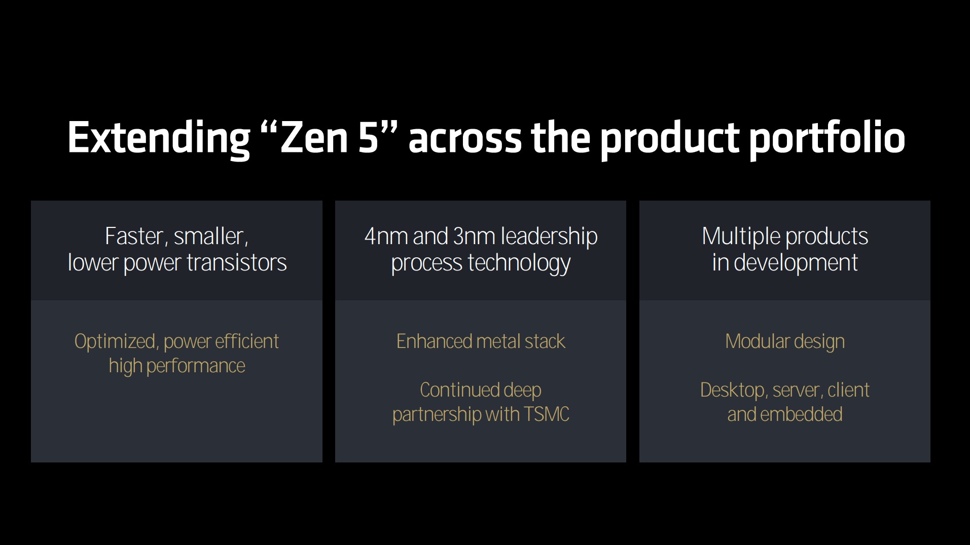 Zen5架构引领未来：AMD锐龙9000处理器正式发布 (Zen5架构)