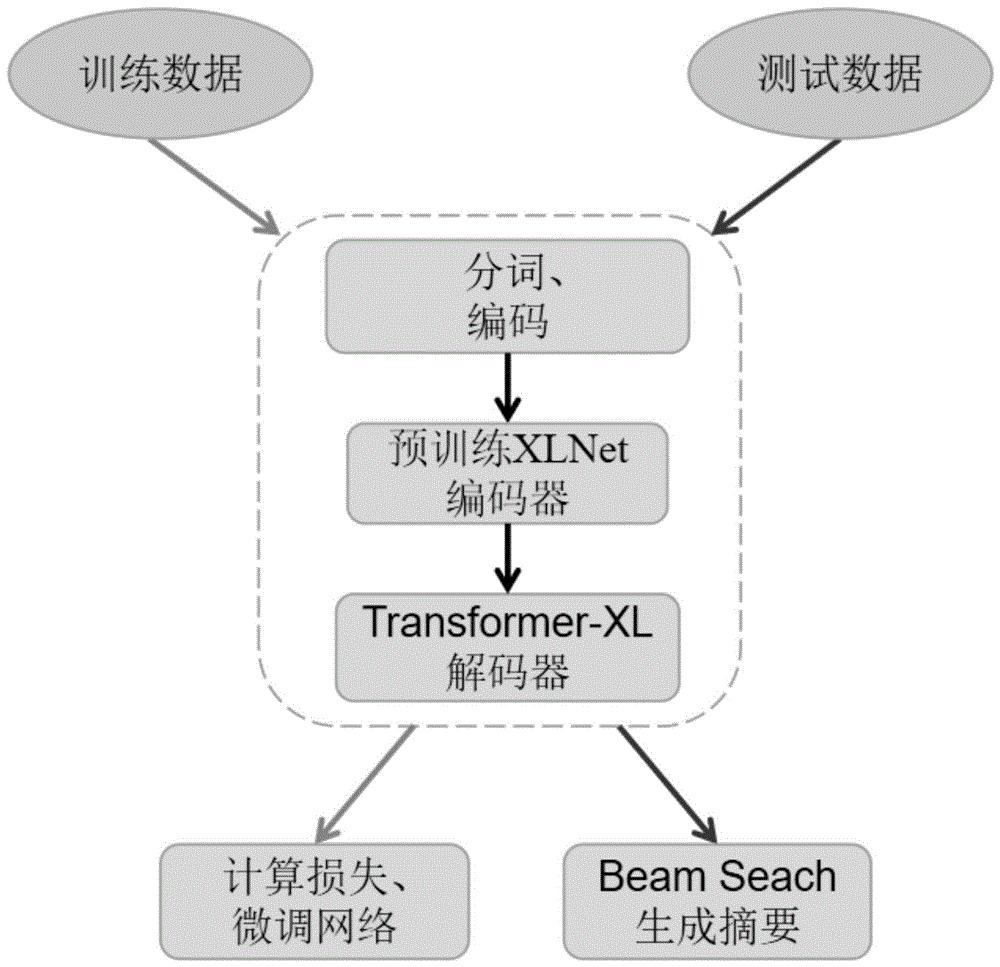 从文本生成到多领域应用：大语言模型的无限可能