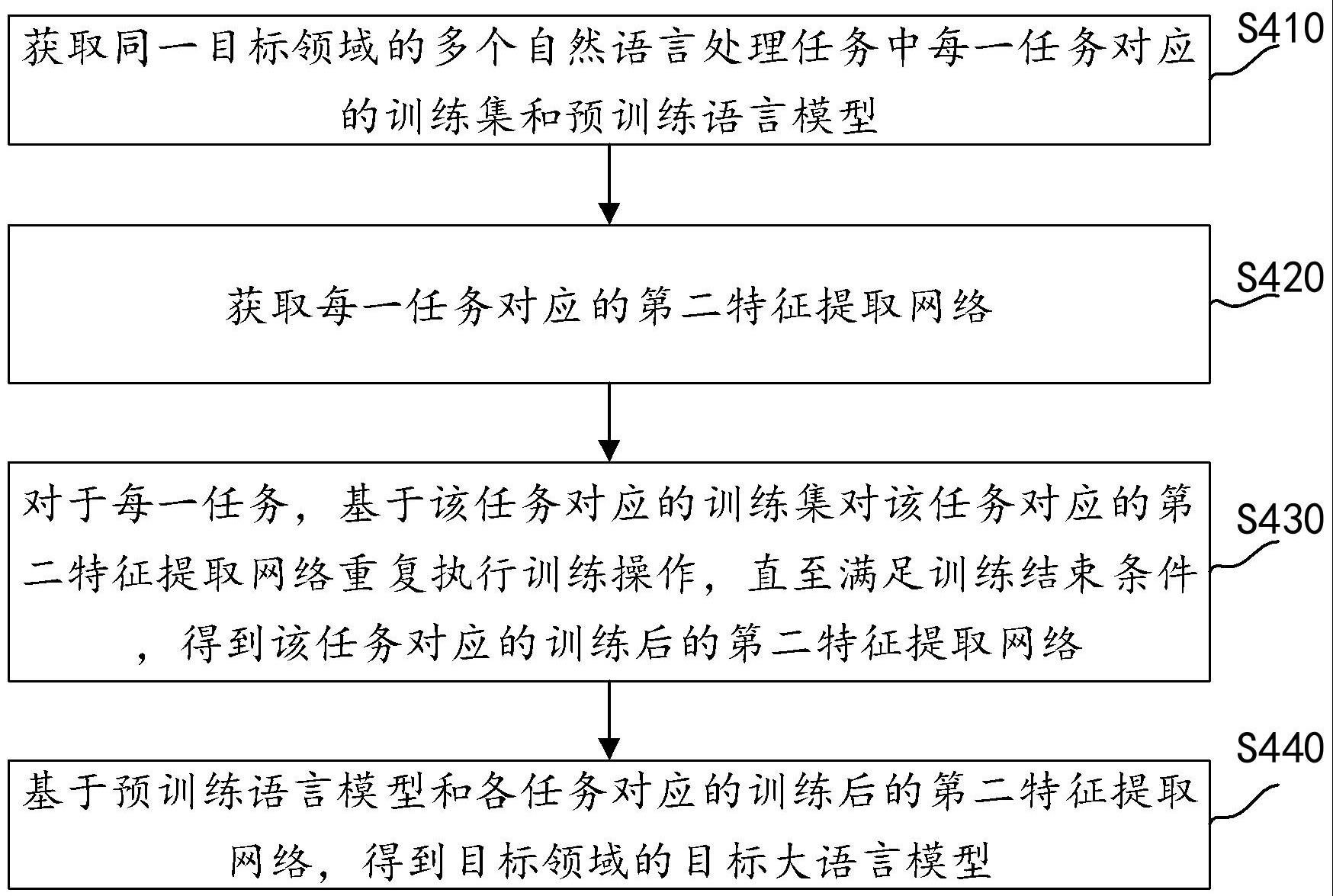 解析大语言模型：技术突破与行业变革