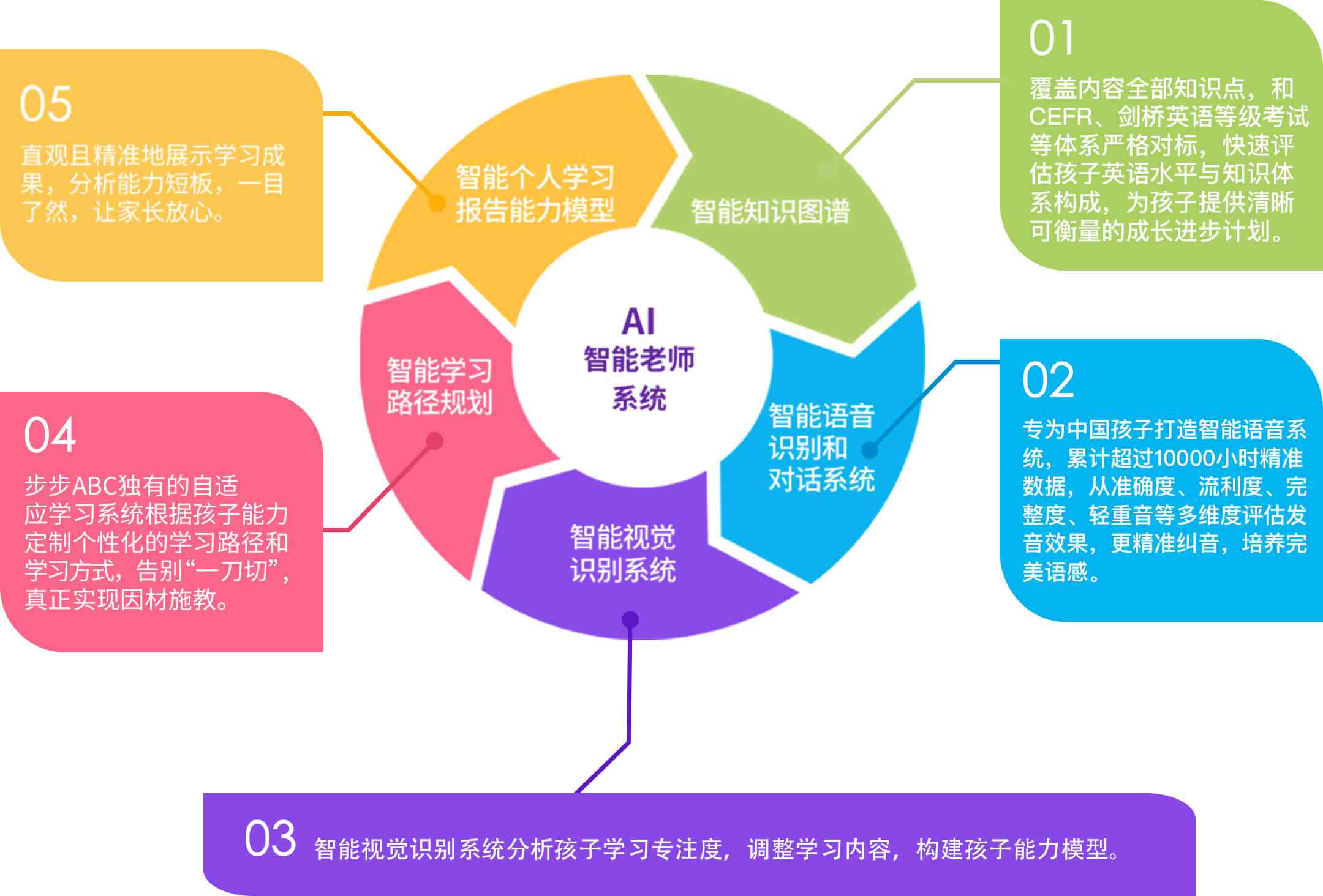 深度解析AI代码补全：从初学者到专家的全面指南