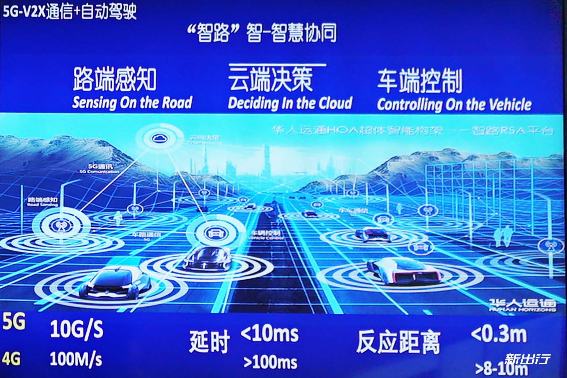 车路协同：智能交通新时代的关键技术与应用前景