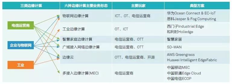 《探索边缘计算：未来智能互联的基石》
