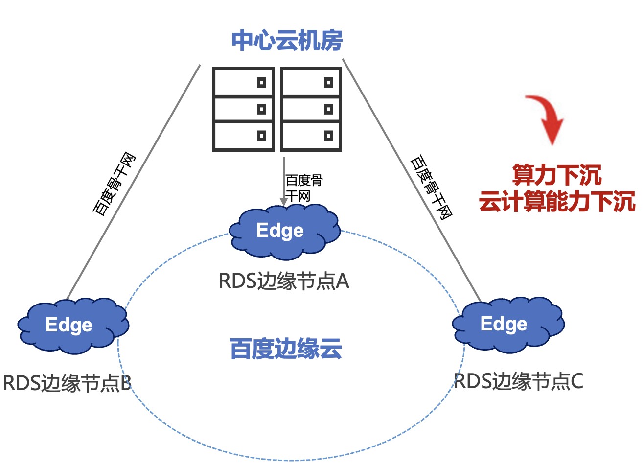 《边缘计算：企业数字化转型的关键驱动力》