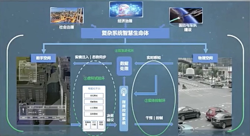 探索数字孪生：如何成为连接物理与数字世界的关键桥梁