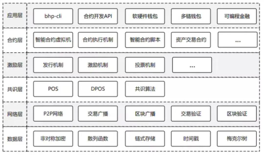 区块链3.0挑战与机遇：构建下一代互联网的蓝图