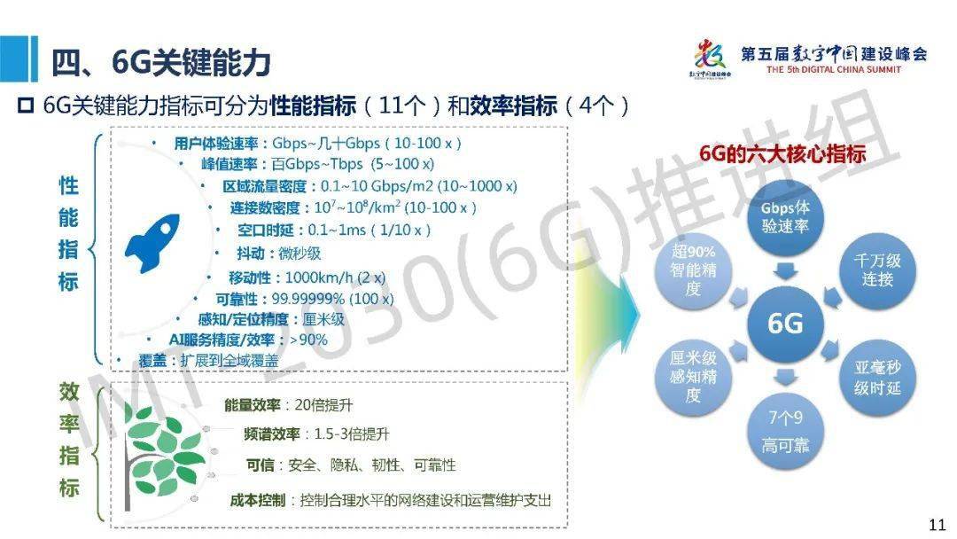 6G通信：构建万物智联世界的通信基石