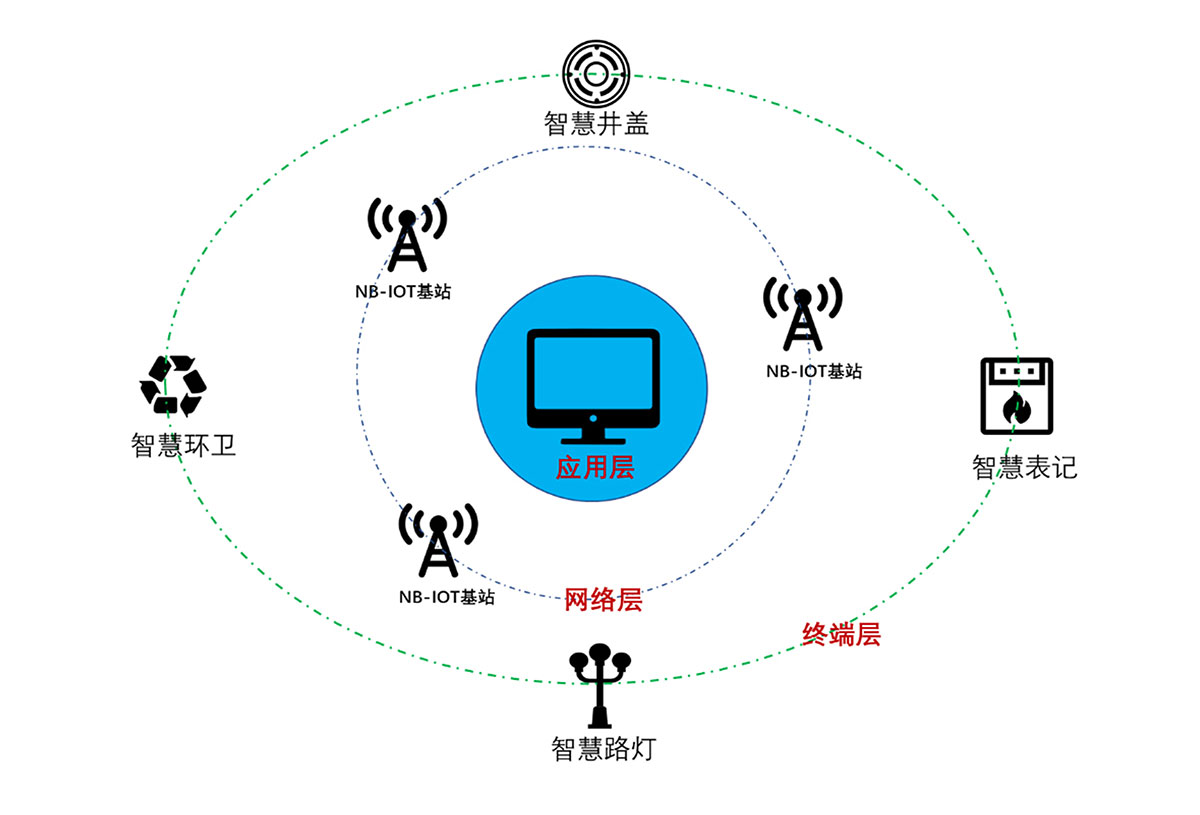 NB-IoT的全球布局与未来市场趋势展望