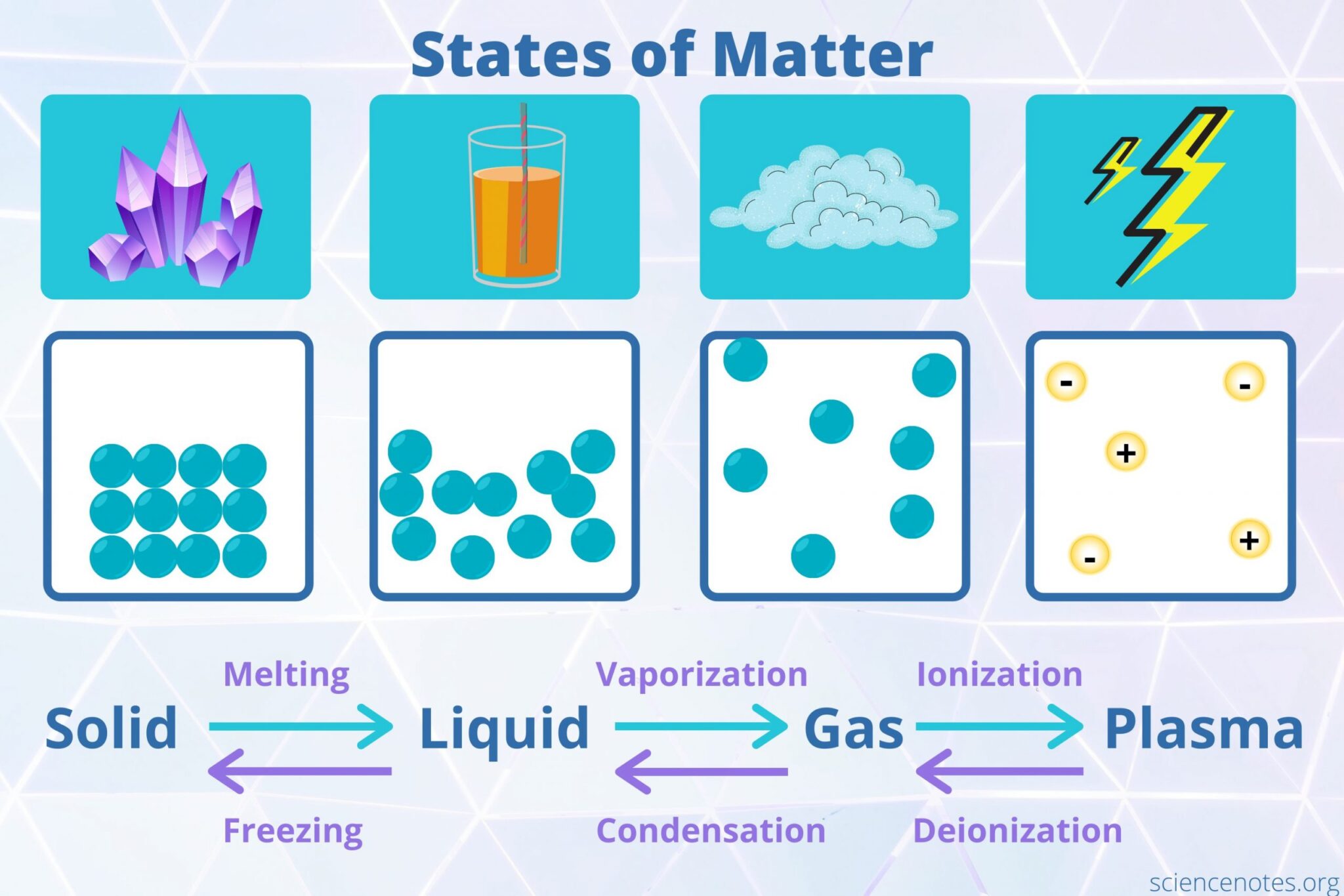 Matter协议：区块链技术的新篇章与未来潜力探析