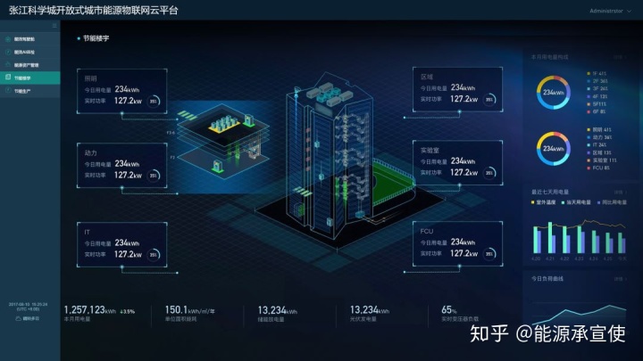 智能能耗管理：数据中心能效提升的创新之道