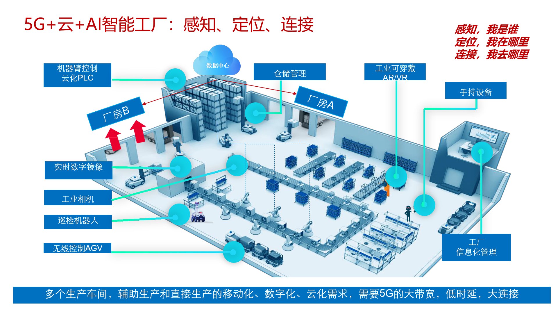 数字工厂：构建高效、可持续的生产体系