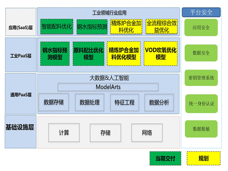 AI工艺优化：解锁智能制造领域的无限潜力