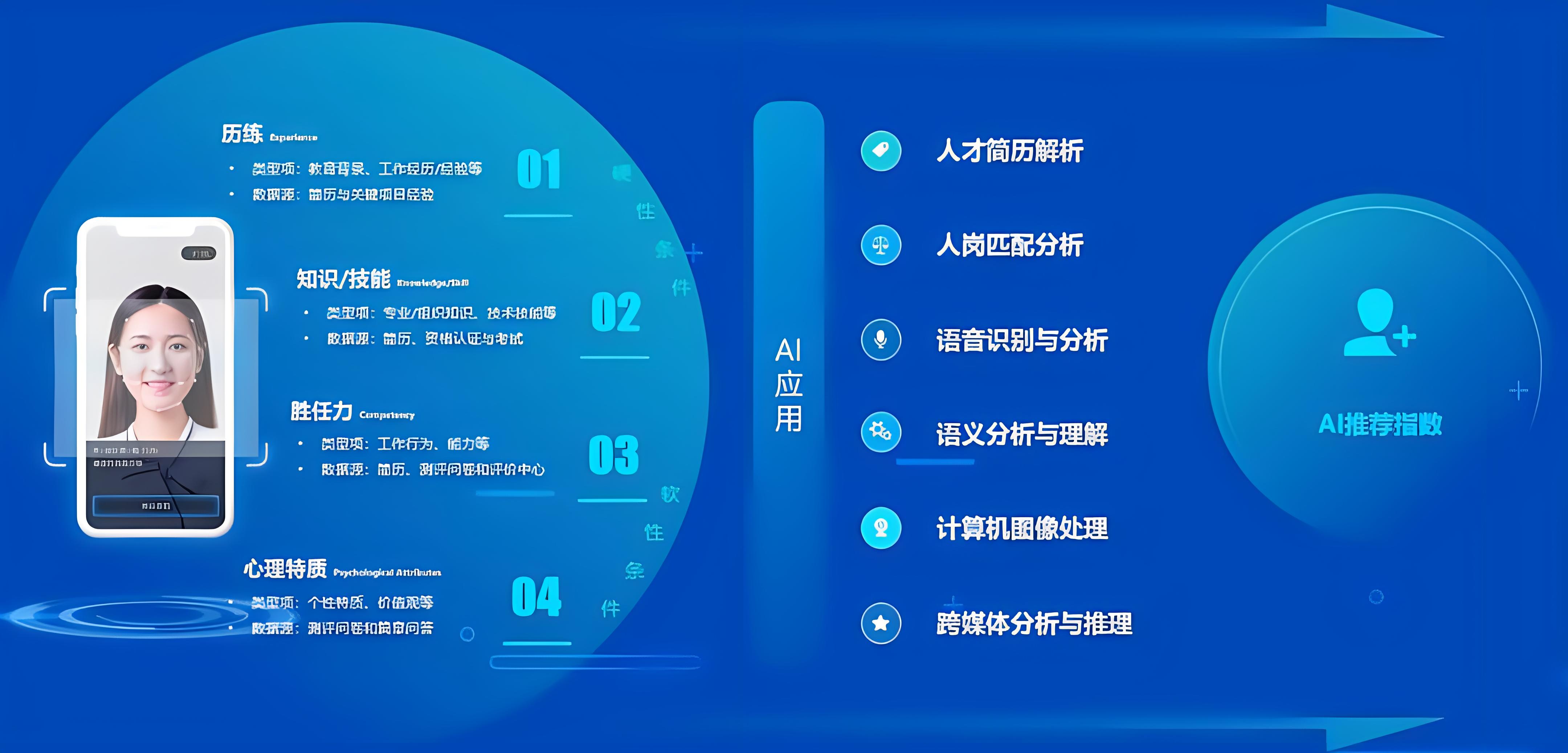AI面试：未来招聘的革命性变革