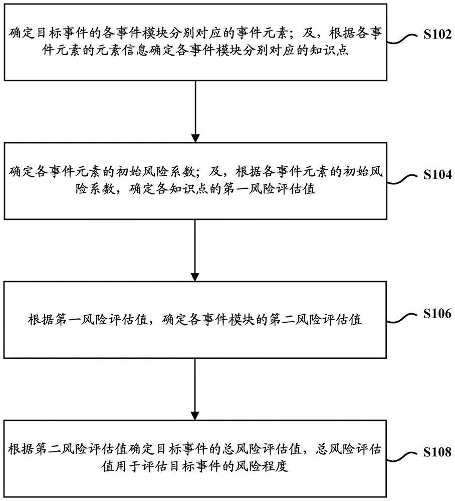 量化决策与个性化服务：智能投顾背后的秘密武器