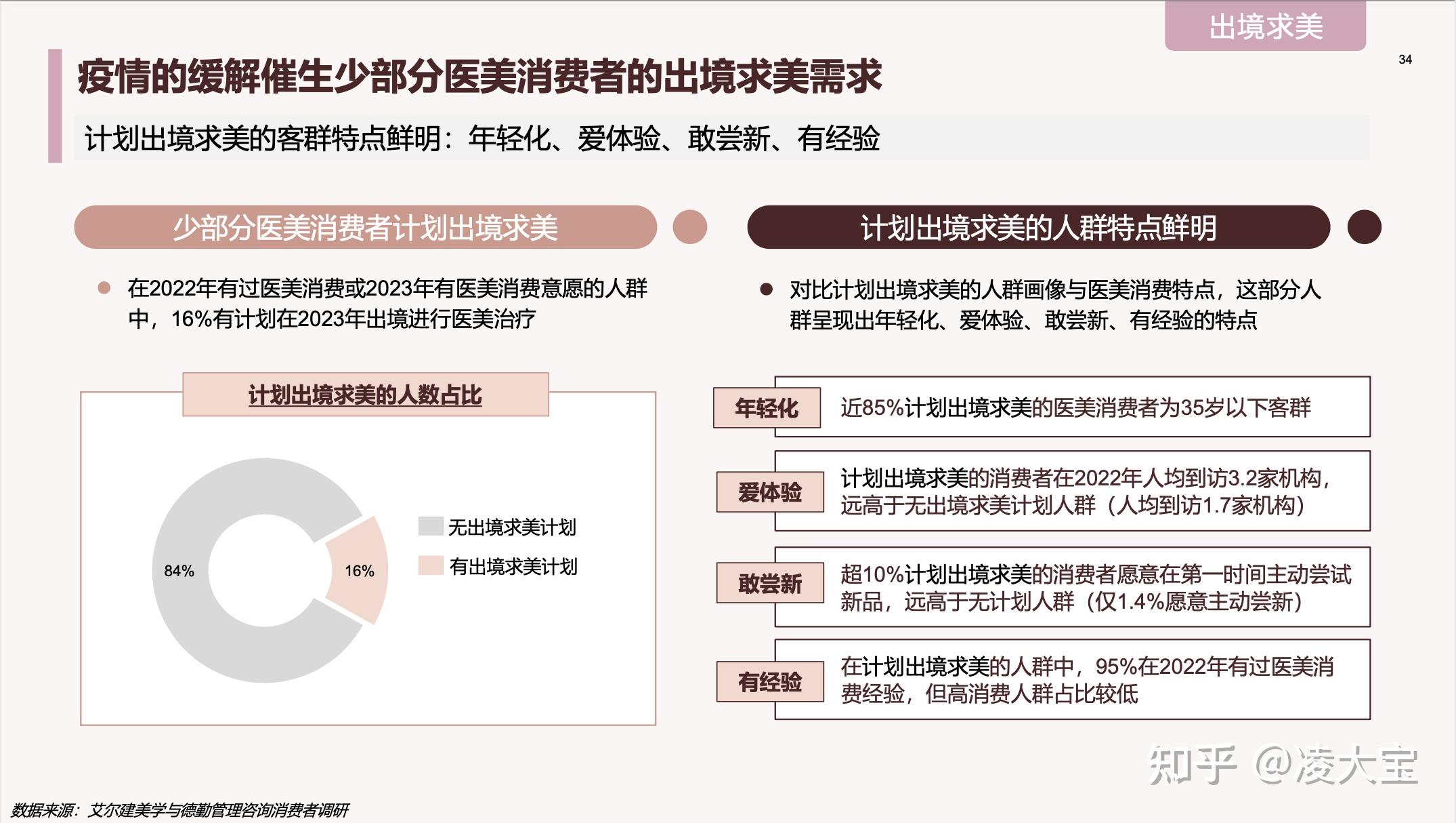 洞悉市场趋势，优化资产配置——智能投顾的全面解析
