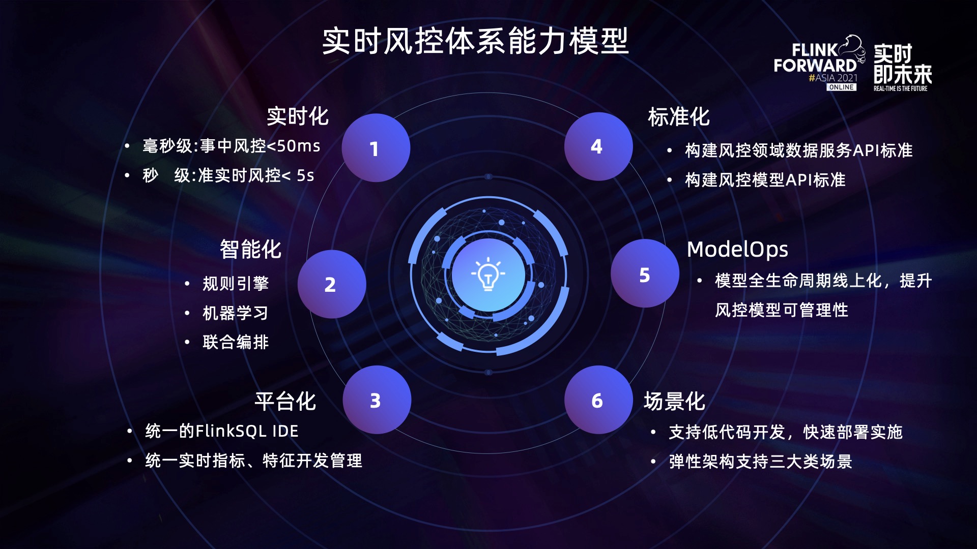 从传统风控到智能AI风控：转型之路与成功案例分析