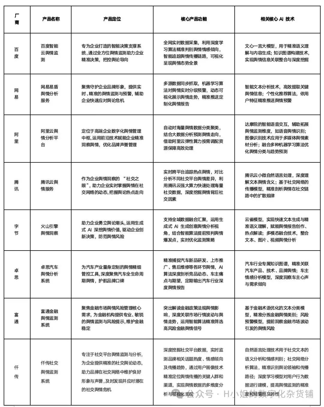 利用AI舆情监控，精准把握舆论动态与公众情绪