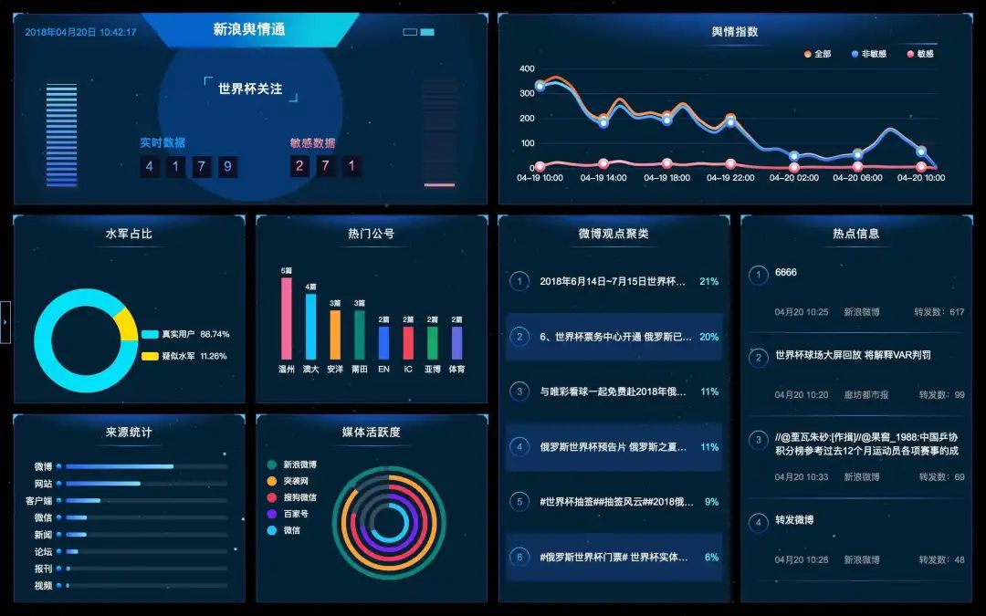 AI舆情监控：洞察社会热点，引领舆论走向