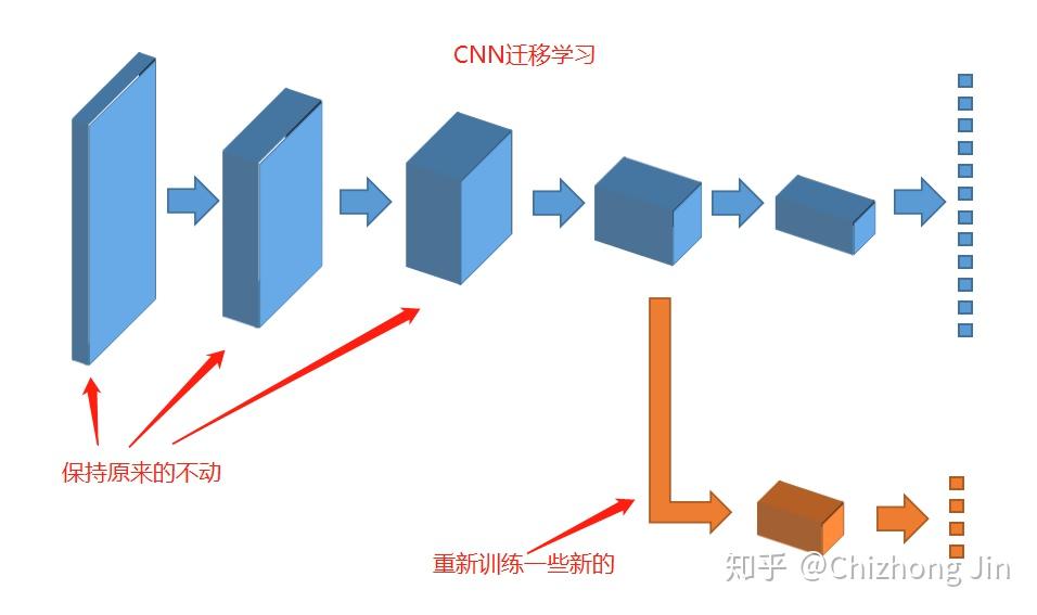 迁移学习在自然语言处理中的前沿应用与发展