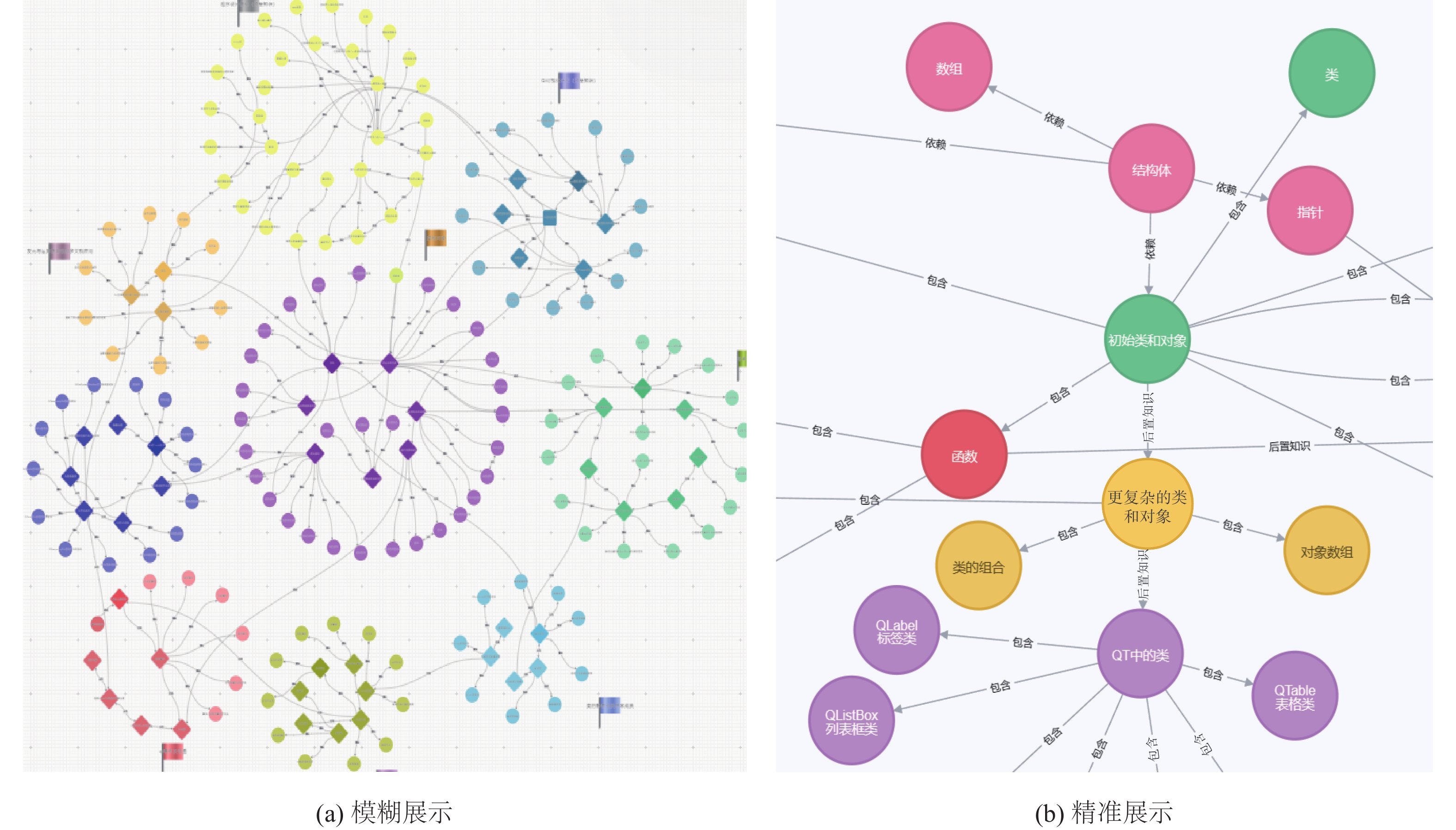 探索知识图谱：连接数据孤岛，推动人工智能发展